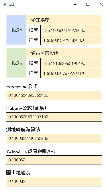愛知県庁と名古屋市役所の距離計測結果