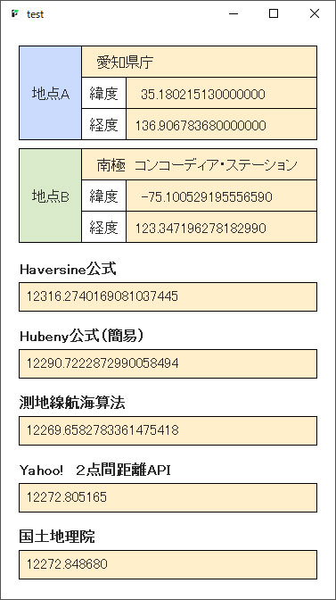 愛知県庁と南極 コンコーディア・ステーションの距離計測結果