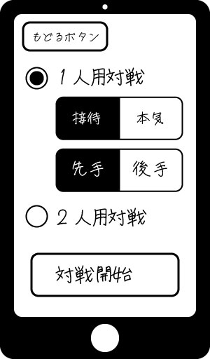 モード選択画面のレイアウトイメージ
