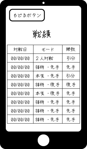 戦績表示画面のレイアウトイメージ