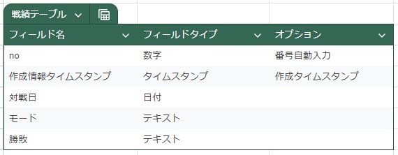 戦績テーブルの構造