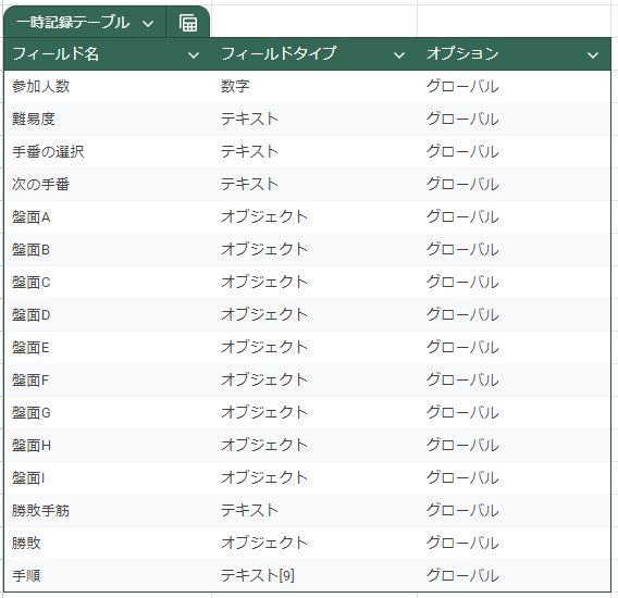 一時記録テーブルの構造