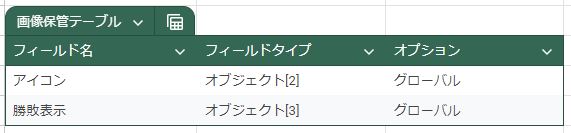 画像保管テーブルの構造