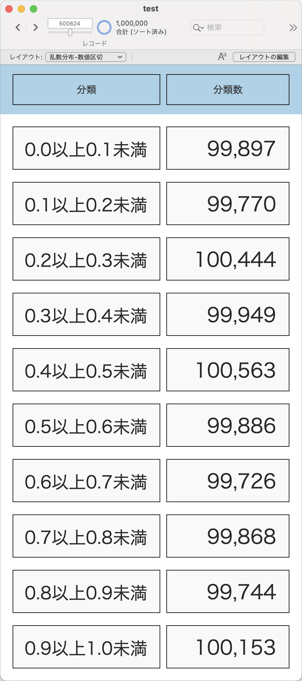 10分割した件数