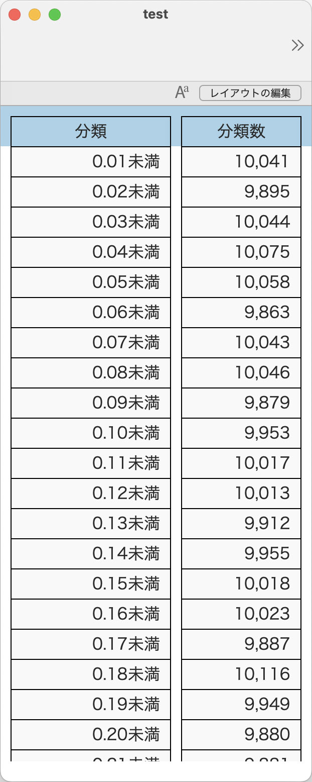 100分割した件数