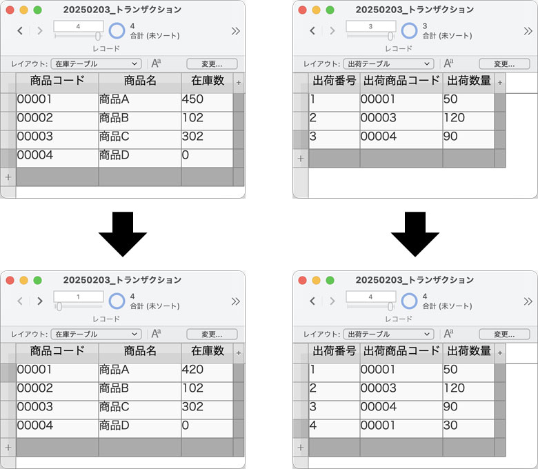在庫出荷時のテーブル変化