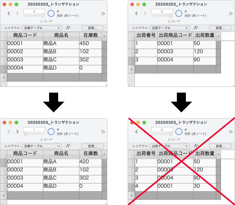 在庫出荷時のテーブル変化(失敗時)